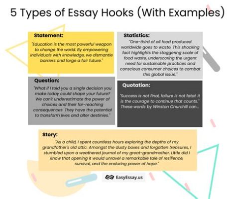 How to Write a Hook for an Essay with Intriguing Creative Touch