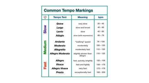 larghetto music definition and the importance of tempo in music composition