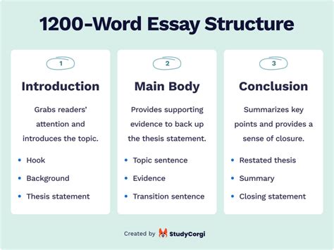 what does a 1200 word essay look like often involves an introduction, several body paragraphs, and a conclusion?